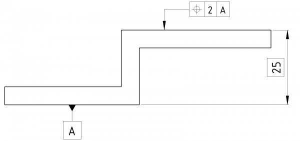 Figure 6 - Exemple GPS